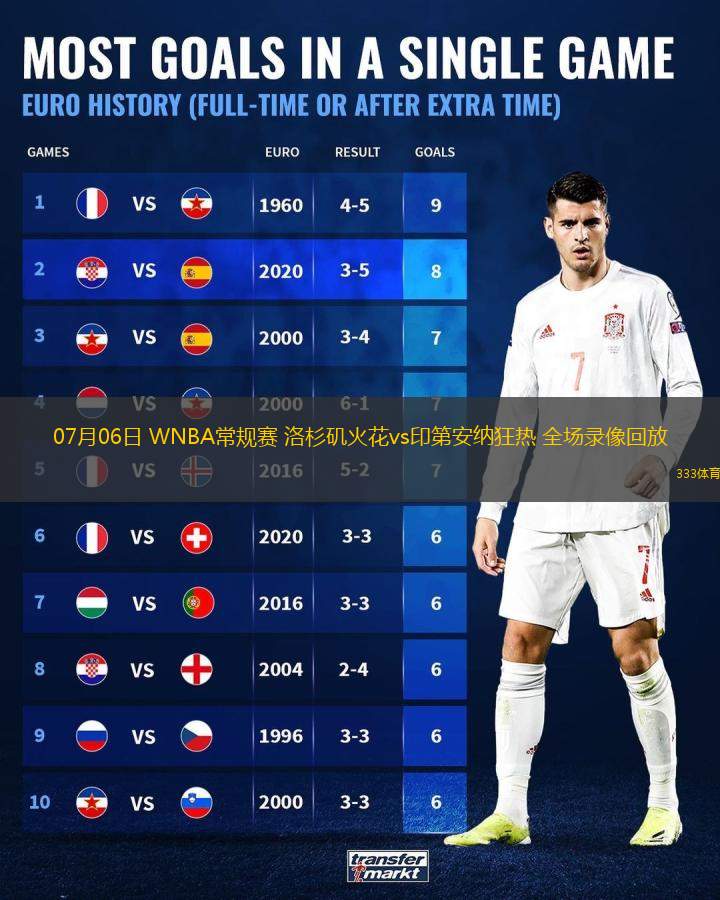 07月06日 WNBA常規賽 洛杉磯火花vs印第安納狂熱 全場(chǎng)錄像回放